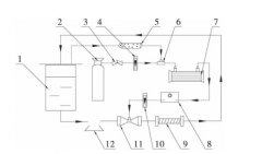 新型靜態(tài)混合器對(duì)臭氧水液相傳質(zhì)和羥基自由基的影響