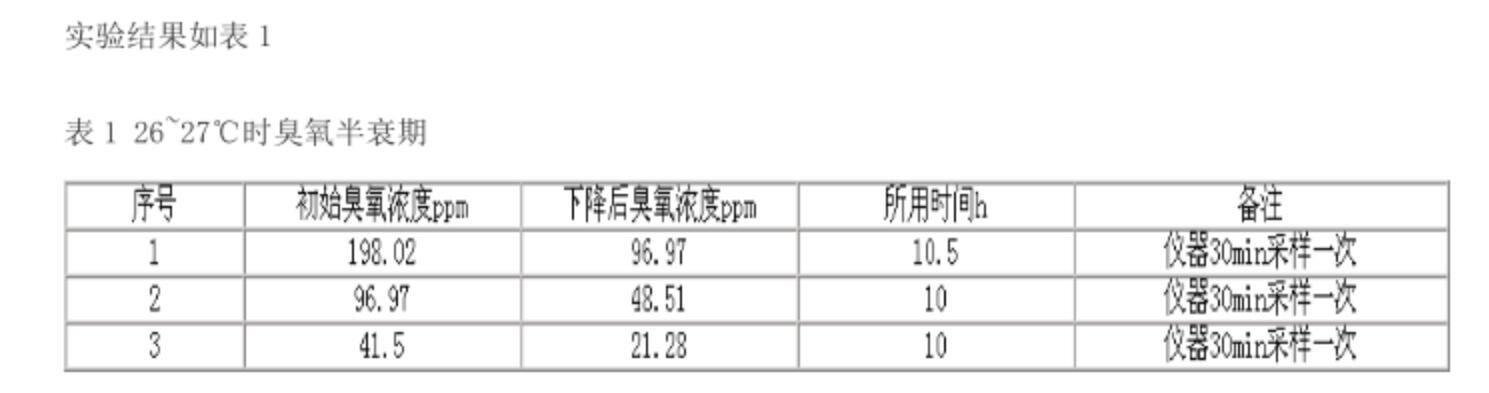 常溫下空氣中臭氧半衰期的實(shí)驗(yàn)