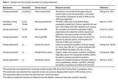 通過(guò)臭氧催化氧化降解焦化廢水